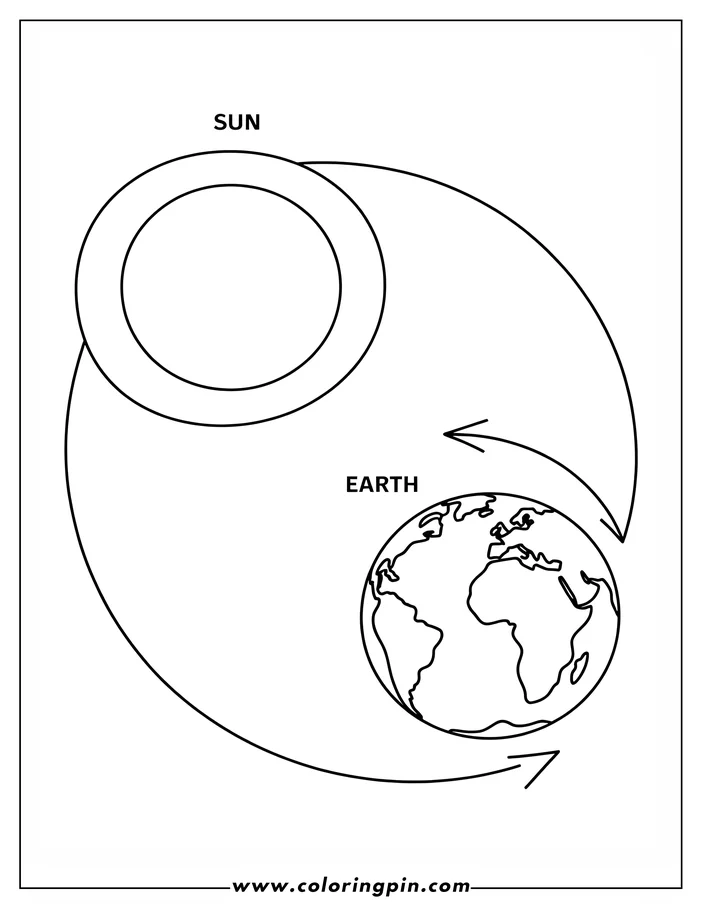 Sun and Earth coloring page, a simple educational printable sheet about the solar system for kids and adults.
